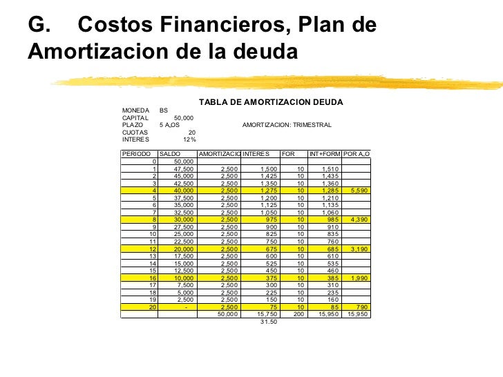 ejemplo de un plan de negocios