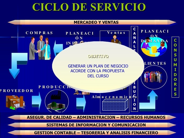 El Plan de Negocios
