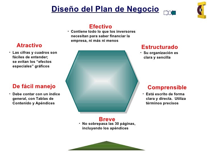 ejemplos de planes de negocios