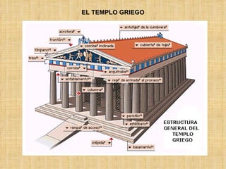 EL TEMPLO GRIEGO 