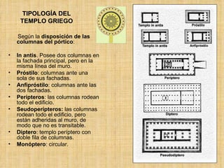 TIPOLOGÍA DEL TEMPLO GRIEGO Según la  disposición de las columnas del pórtico : In antis . Posee dos columnas en la fachada principal, pero en la misma línea del muro. Próstilo : columnas ante una sola de sus fachadas. Anfipróstilo : columnas ante las dos fachadas. Perípteros : las columnas rodean todo el edificio. Seudoperípteros:  las columnas rodean todo el edificio, pero están adheridas al muro, de modo que no es transitable. Díptero : templo períptero con doble fila de columnas. Monóptero : circular. 