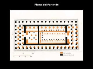 Planta del Partenón 