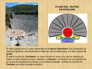 PLANO DEL TEATRO DE EPIDAURO El teatro griego tuvo un gran desarrollo en la  época helenística . Era construido en espacios abiertos, aprovechando la falda de una montaña para, en ella, excavar  la grada . El teatro consta de:  Orchestra , un área circular en torno a la cual se organiza el teatro; en ella cantaba el coro y bailaba. La  Escena  o Proscenio es una plataforma en la que se situaban los actores. Los accesos laterales  recibían el nombre de  Parodos , por ellos entraba el público. 