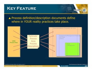 Key FeatureKey Feature
Process definition/description documents define
where in YOUR reality practices take placewhere in ...
