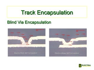 Blind Via EncapsulationBlind Via Encapsulation
Track EncapsulationTrack Encapsulation
Electra Matt AS FormulationElectra Matt AS Formulation Electra Gloss AS FormulationElectra Gloss AS Formulation
 