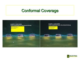 Conformal CoverageConformal Coverage
 
