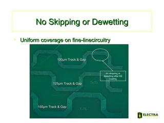 No Skipping or DewettingNo Skipping or Dewetting
• Uniform coverage on fine-linecircuitryUniform coverage on fine-linecircuitry
100µm Track & Gap100µm Track & Gap
125µm Track & Gap125µm Track & Gap
150µm Track & Gap150µm Track & Gap
No skipping or
dewetting after AS
coating
 