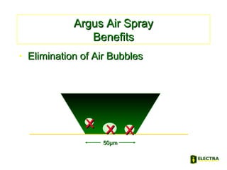 • Elimination of Air BubblesElimination of Air Bubbles
50µm50µm
Argus Air SprayArgus Air Spray
BenefitsBenefits
XXXXXX
 
