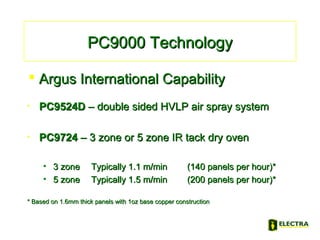 • PC9524DPC9524D – double sided HVLP air spray system– double sided HVLP air spray system
• PC9724PC9724 – 3 zone or 5 zone IR tack dry oven– 3 zone or 5 zone IR tack dry oven
• 3 zone3 zone Typically 1.1 m/minTypically 1.1 m/min (140 panels per hour)*(140 panels per hour)*
• 5 zone5 zone Typically 1.5 m/minTypically 1.5 m/min (200 panels per hour)*(200 panels per hour)*
* Based on 1.6mm thick panels with 1oz base copper construction* Based on 1.6mm thick panels with 1oz base copper construction
PC9000 TechnologyPC9000 Technology
 Argus International CapabilityArgus International Capability
 