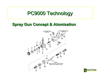 PC9000 TechnologyPC9000 Technology
Spray Gun Concept & AtomisationSpray Gun Concept & Atomisation
 