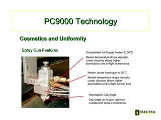 PC9000 TechnologyPC9000 Technology
Cosmetics and UniformityCosmetics and Uniformity
Spray Gun FeaturesSpray Gun Features
Heater Jacket heats gun to 90°CHeater Jacket heats gun to 90°C
Raised temperature drops viscosity.Raised temperature drops viscosity.
Lower viscosity allows higherLower viscosity allows higher
atomisation and in-flight solvent lossatomisation and in-flight solvent loss
Compressed Air-Supply heated to 50°CCompressed Air-Supply heated to 50°C
Raised temperature drops viscosity.Raised temperature drops viscosity.
Lower viscosity allows higherLower viscosity allows higher
atomisation and in-flight solvent lossatomisation and in-flight solvent loss
Atomisation Cap AngleAtomisation Cap Angle
Cap angle set to give optimumCap angle set to give optimum
overlap and spray transferenceoverlap and spray transference
 