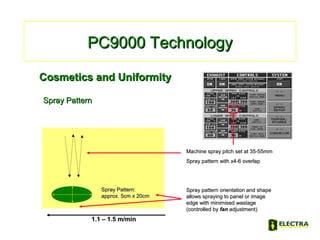 PC9000 TechnologyPC9000 Technology
Cosmetics and UniformityCosmetics and Uniformity
Spray PatternSpray Pattern
Machine spray pitch set at 35-55mmMachine spray pitch set at 35-55mm
Spray pattern with x4-6 overlapSpray pattern with x4-6 overlap
1.1 – 1.5 m/min1.1 – 1.5 m/min
Spray Pattern:Spray Pattern:
approx. 5cm x 20cmapprox. 5cm x 20cm
Spray pattern orientation and shapeSpray pattern orientation and shape
allows spraying to panel or imageallows spraying to panel or image
edge with minimised wastageedge with minimised wastage
(controlled by(controlled by fanfan adjustment)adjustment)
 