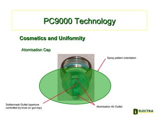 PC9000 TechnologyPC9000 Technology
Cosmetics and UniformityCosmetics and Uniformity
Atomisation CapAtomisation Cap
Soldermask Outlet (apertureSoldermask Outlet (aperture
controlled by knob on gun-top)controlled by knob on gun-top) Atomisation Air OutletAtomisation Air Outlet
Spray pattern orientationSpray pattern orientation
 