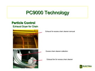 PC9000 TechnologyPC9000 Technology
Particle ControlParticle Control
Exhaust Dryer for ChainExhaust Dryer for Chain
Exhaust for excess chain cleaner removalExhaust for excess chain cleaner removal
Excess chain cleaner collectionExcess chain cleaner collection
Exhaust fan for excess chain cleanerExhaust fan for excess chain cleaner
 