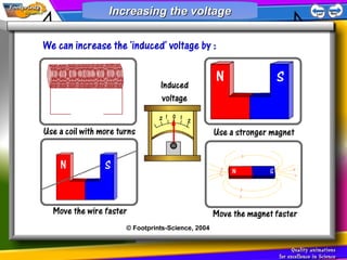 Increasing the voltage Increasing the voltage 