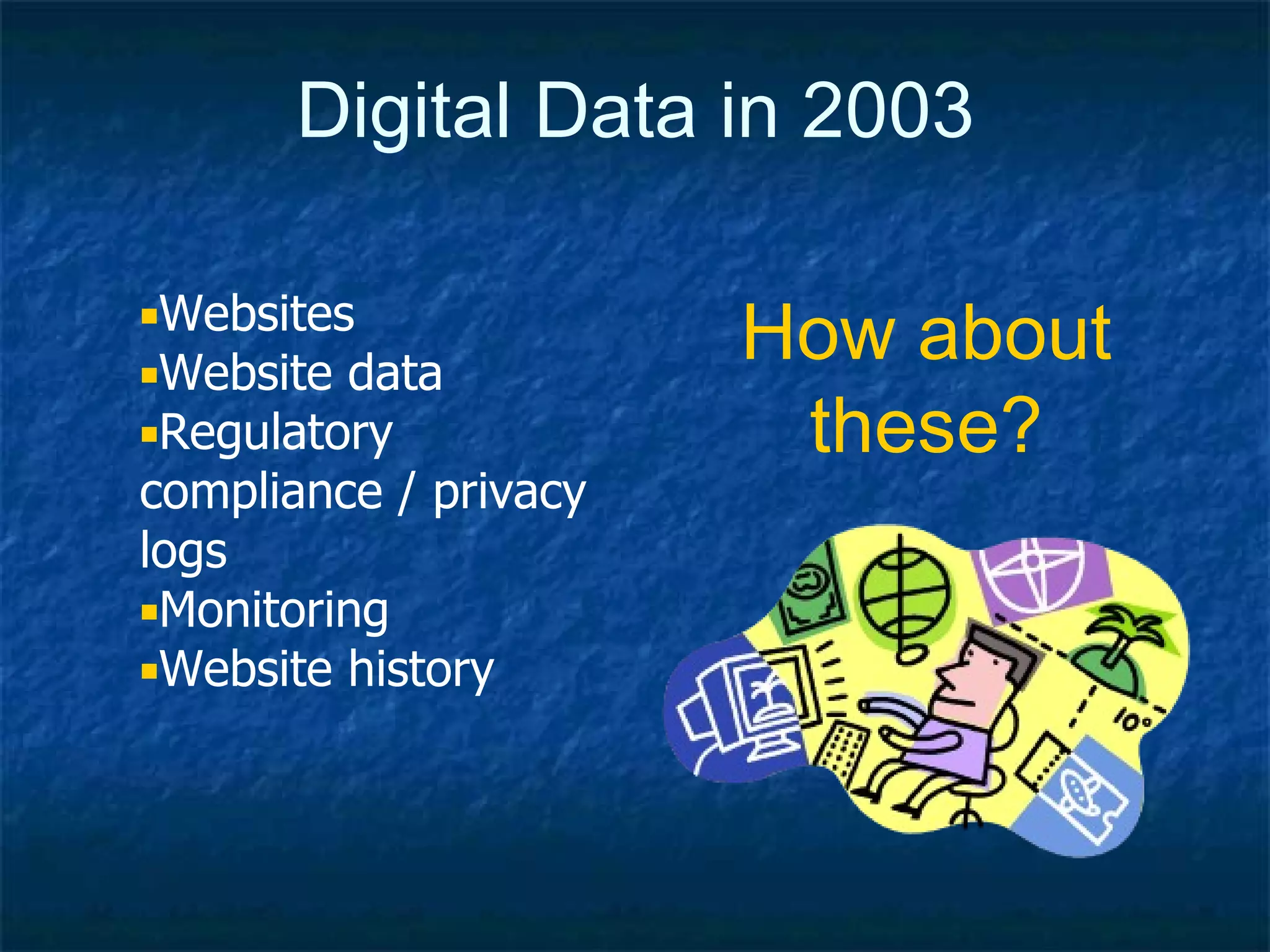 Digital Data in 2003 Websites Website data Regulatory compliance / privacy logs Monitoring Website history How about these? 