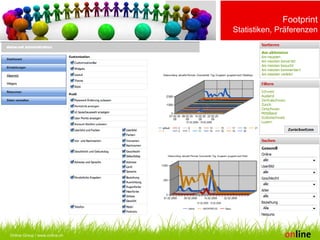 Online Consulting AG | www.online.ch Online Group | www.online.ch Online Group / www.online.ch Footprint Statistiken, Präferenzen 
