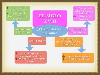 El siglo XVIII en España: el reformismo borbónico