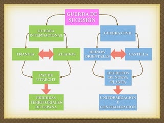 El siglo XVIII en España: el reformismo borbónico