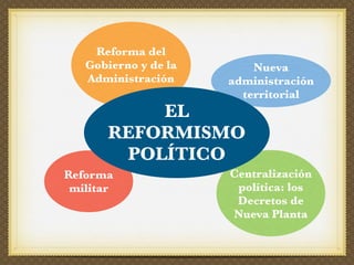 El siglo XVIII en España: el reformismo borbónico