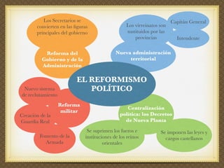 El siglo XVIII en España: el reformismo borbónico