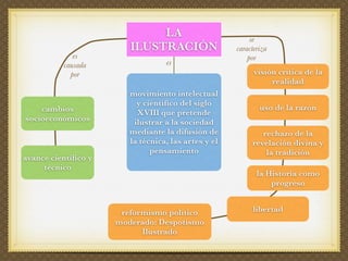El siglo XVIII en España: el reformismo borbónico