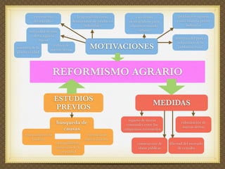 El siglo XVIII en España: el reformismo borbónico