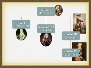 Felipe V
                    (1701-1746)


    Luis I
(II-VIII de 1724)
                    Fernando VI
                  ...