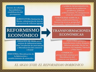 CAMBIOS DEMOGRÁFICOS:
Intento de reforma                                      aumento de la población
  hacendística y    ...