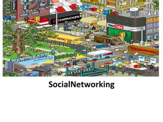 SocialNetworking 
