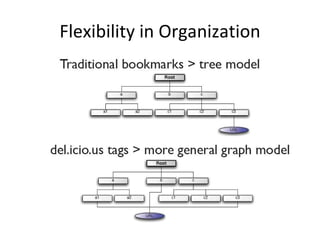 Flexibility in Organization 