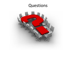 Questions 