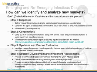 Emerging And Re Emerging Infectious Disease Vaccines 09 Dec08 Final