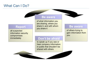 What Can I Do? Report all suspected information security compromises immediately Be aware of others trying to gain information from you Be aware Don’t be afraid to speak up if you see or hear company information in public that shouldn’t be shared with others of what information you are sharing, where you share it, and with whom you share it 