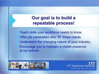 Teach skills your workforce needs to know Offer job candidates who “fit” those needs. Understand the changing nature of your industry. Encourage you to maintain a visible presence  at our school. Our goal is to build a repeatable process! 