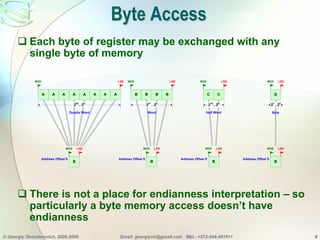Endianness