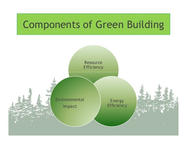 Engineered Wood Sustainability And Green Building Practices