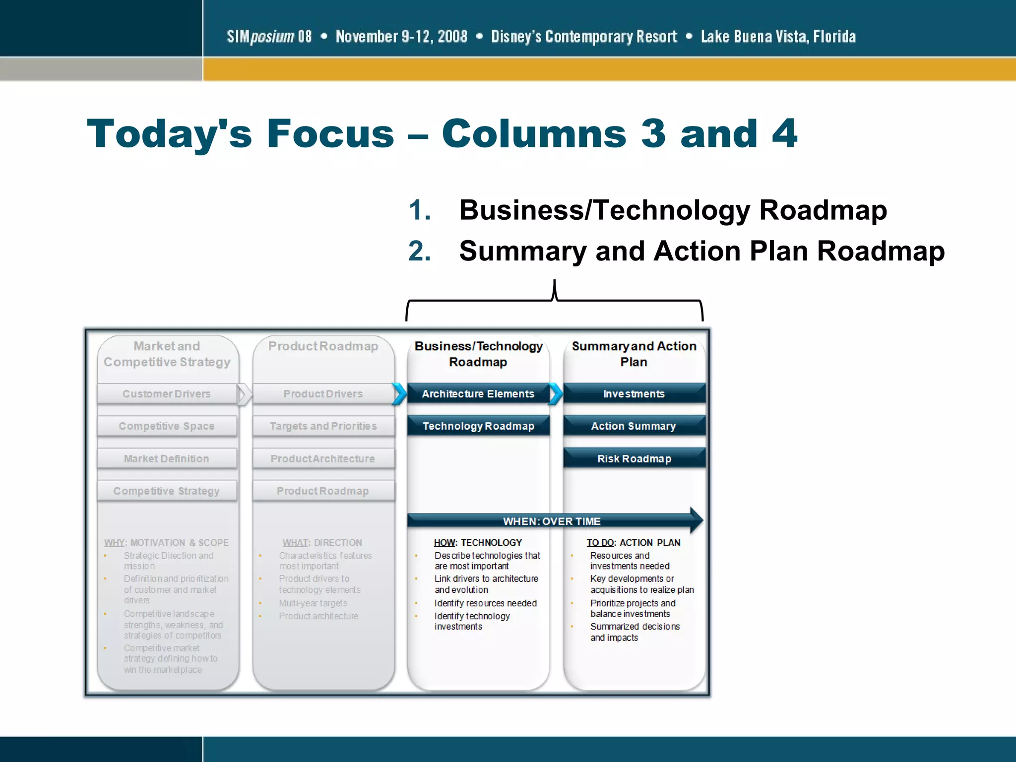 Today's Focus – Columns 3 and 4 Business/Technology Roadmap Summary and Action Plan Roadmap 