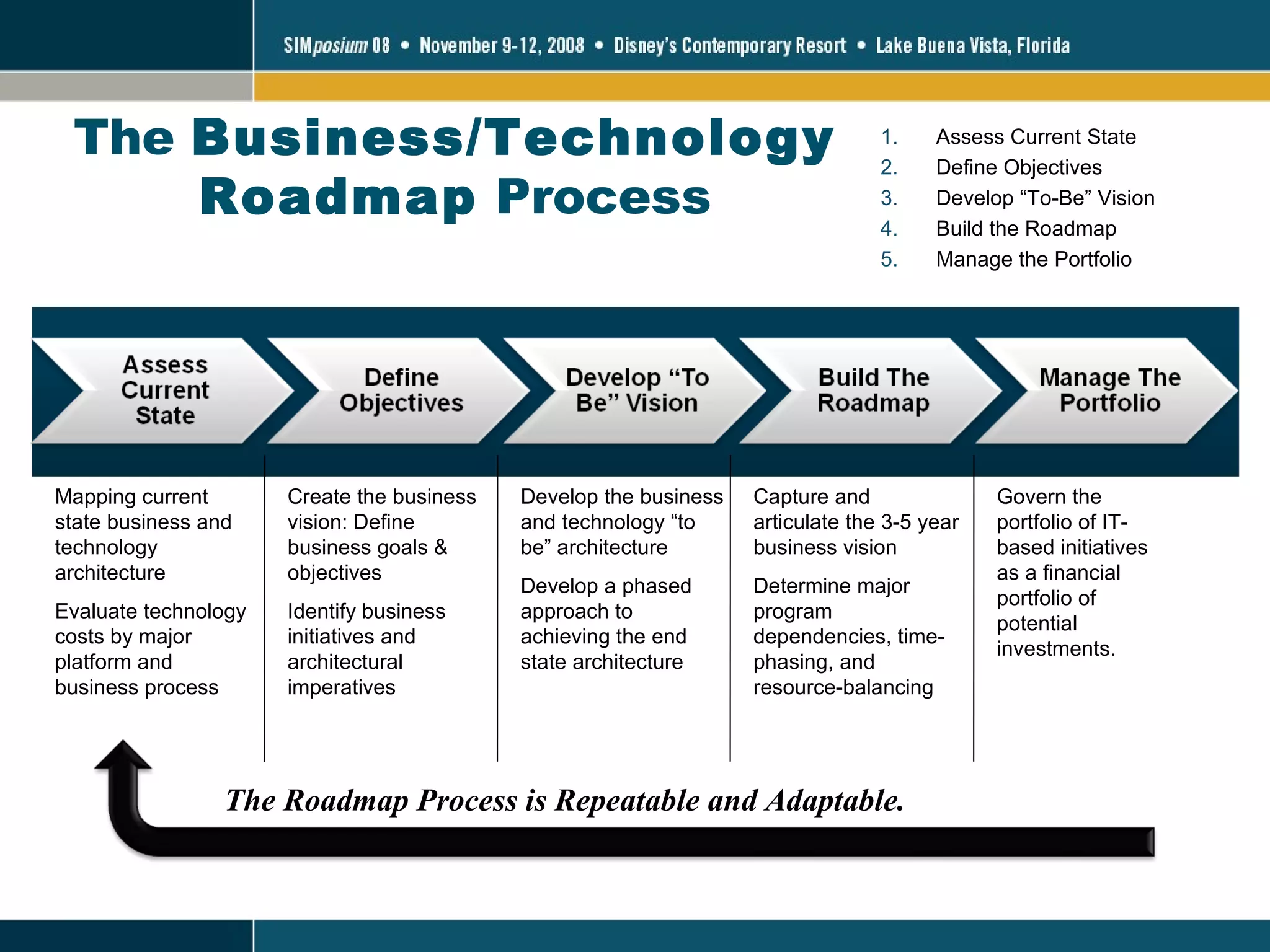 The  Business/Technology Roadmap  Process Assess Current State Define Objectives Develop “To-Be” Vision Build the Roadmap Manage the Portfolio The Roadmap Process is Repeatable and Adaptable.  Mapping current state business and technology architecture Evaluate technology costs by major platform and business process Create the business vision: Define business goals & objectives Identify business initiatives and architectural imperatives Develop the business and technology “to be” architecture Develop a phased approach to achieving the end state architecture Capture and articulate the 3-5 year business vision Determine major program dependencies, time-phasing, and resource-balancing Govern the portfolio of IT-based initiatives as a financial portfolio of potential investments.  