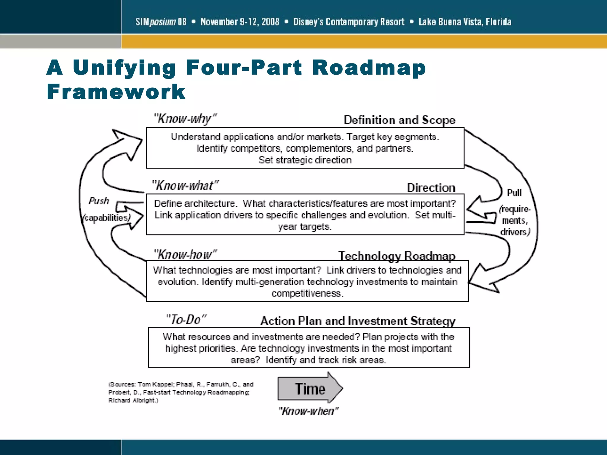 A Unifying Four-Part Roadmap Framework 