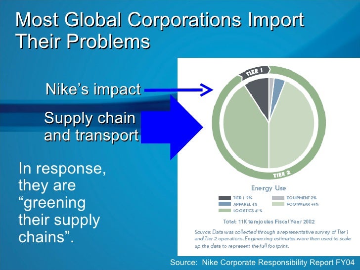 Environmental Sustainability