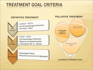 DEFINITIVE TREATMENT PALLIATIVE TREATMENT 