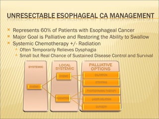 Represents 60% of Patients with Esophageal Cancer Major Goal is Palliative and Restoring the Ability to Swallow Systemic Chemotherapy +/- Radiation Often Temporarily Relieves Dysphagia Small but Real Chance of Sustained Disease Control and Survival 