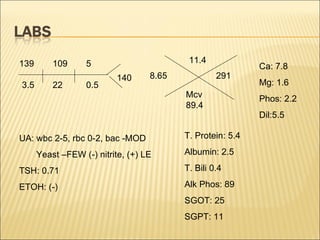 UA: wbc 2-5, rbc 0-2, bac -MOD Yeast –FEW (-) nitrite, (+) LE TSH: 0.71 ETOH: (-) Ca: 7.8 Mg: 1.6 Phos: 2.2 Dil:5.5 T. Protein: 5.4 Albumin: 2.5 T. Bili 0.4 Alk Phos: 89 SGOT: 25 SGPT: 11 8.65 11.4 Mcv 89.4 291 139 3.5 109 22 5 0.5 140 