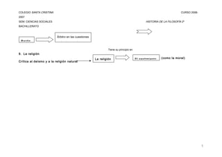 COLEGIO SANTA CRISTINA CURSO 2006-
2007
SEM. CIENCIAS SOCIALES HISTORIA DE LA FILOSOFÍA 2º
BACHILLERATO
9. La religión
Crítica al deísmo y a la religión natural
5
Razón
Árbitro en las cuestiones
de la vida moral
La religión
Tiene su principio en
El sentimiento (como la moral)
 