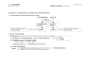 Esquema Santo TomáS De Aquino