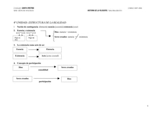 Esquema Santo TomáS De Aquino