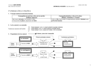 Esquema Santo TomáS De Aquino