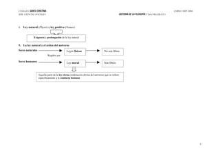 Esquema Santo TomáS De Aquino