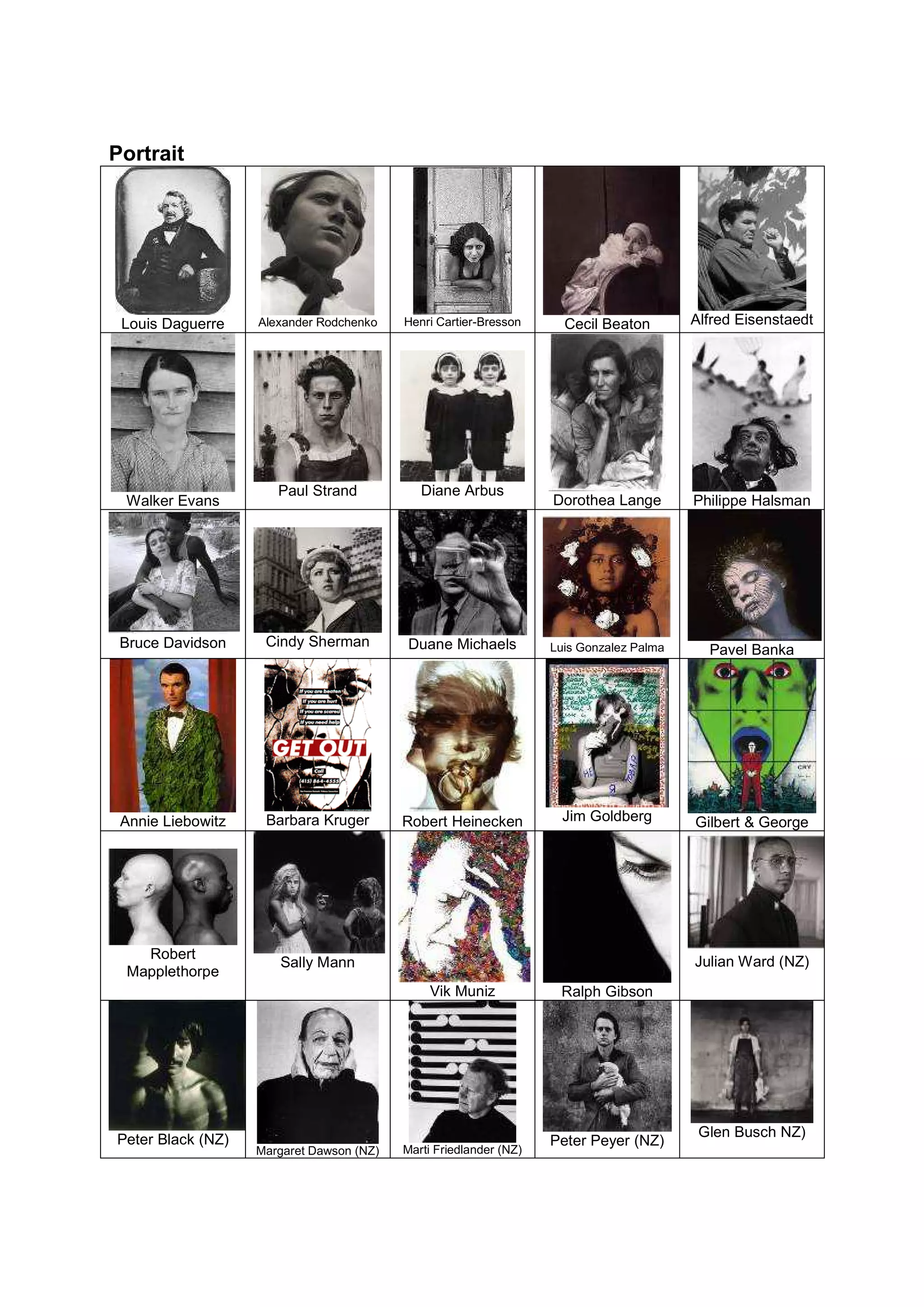 Established Practice In Photography